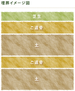 埋葬イメージ