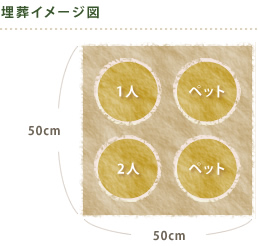 埋葬イメージ